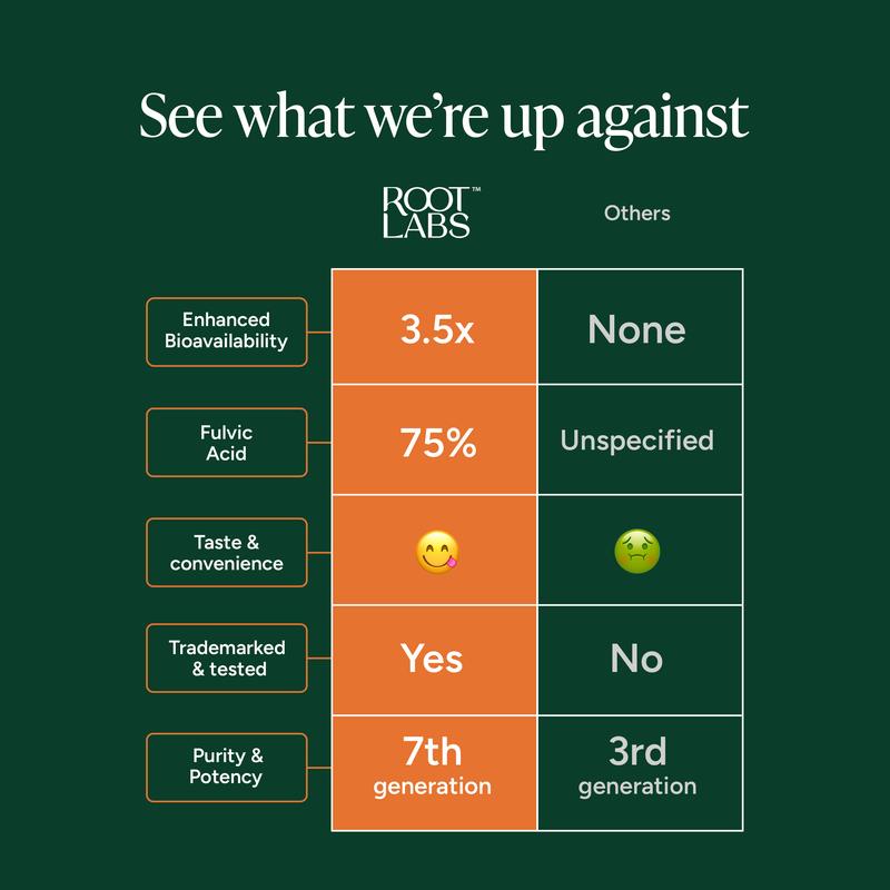 4000 mg Pure Himalayan Shilajit | No Added Sugar | KSM-66 Ashwagandha, Tongkat Ali, Gokshura & Black Musli | Vegan, Non-GMO, Individually Wrapped | 60 Gummies | Lab Tested for Purity & 3.5X Absorption - Image 6